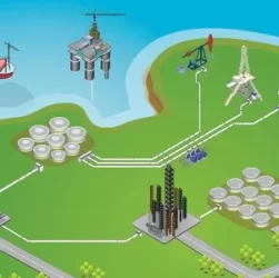 What Is Midstream in the Energy Industry